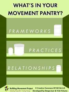 The Movement Pantry